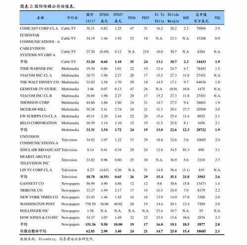 國金證券輕工造紙行業月度線上數據跟蹤報告 5月紙巾、個護與家居品類阿里全網數據分析